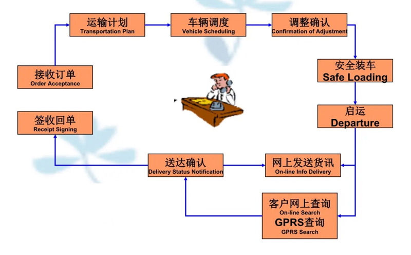 苏州到通江搬家公司-苏州到通江长途搬家公司